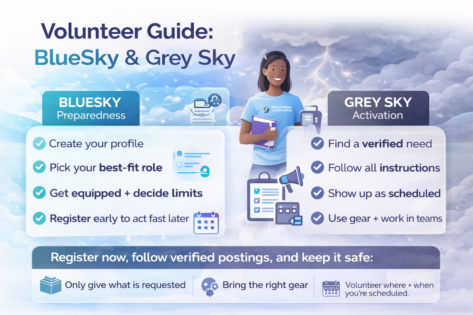 Volunteer Houston Disaster Response volunteer guide for BlueSky preparedness and Grey Sky activation